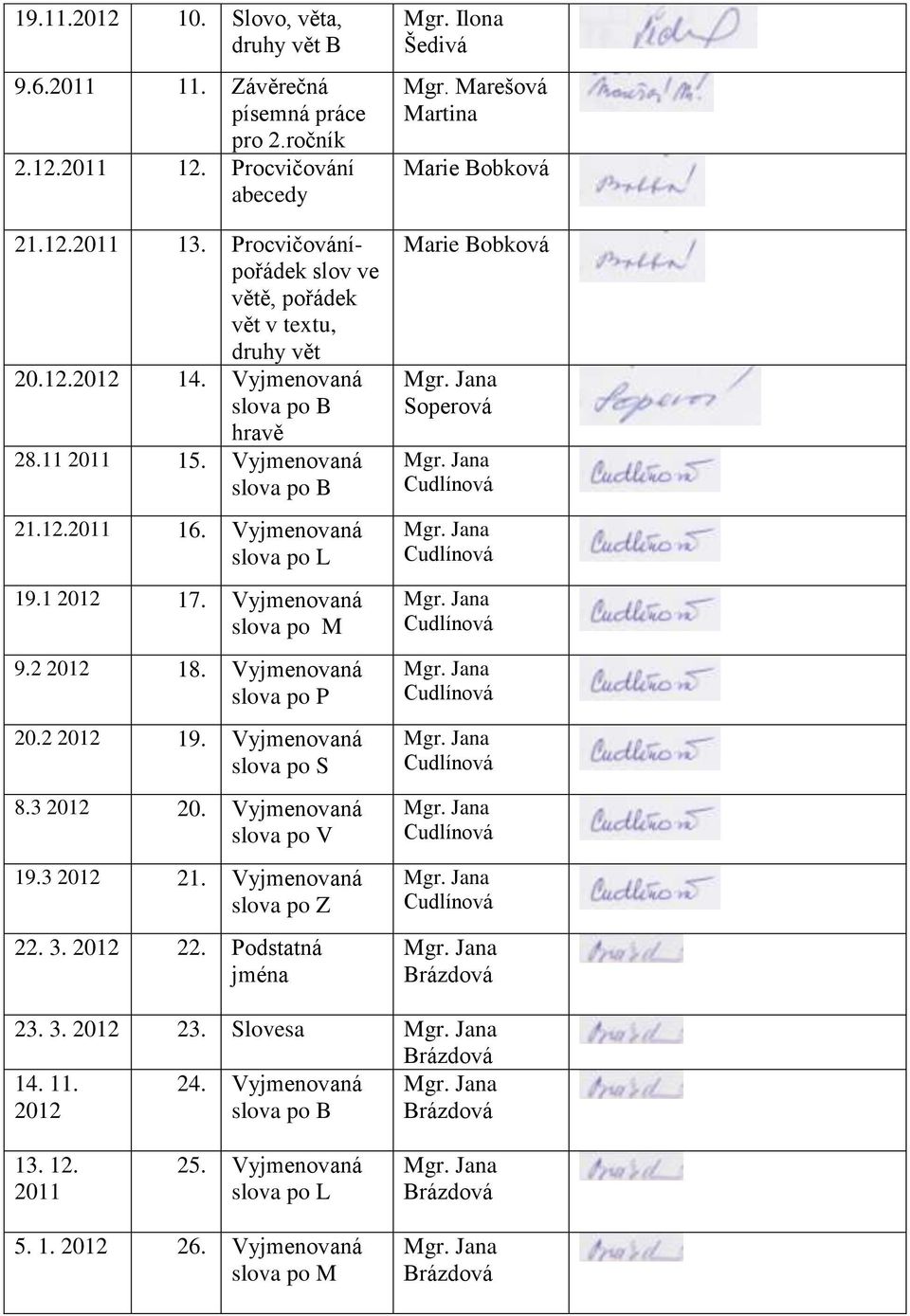 Vyjmenovaná slova po M 9.2 2012 18. Vyjmenovaná slova po P 20.2 2012 19. Vyjmenovaná slova po S 8.3 2012 20. Vyjmenovaná slova po V 19.3 2012 21. Vyjmenovaná slova po Z 22. 3. 2012 22.