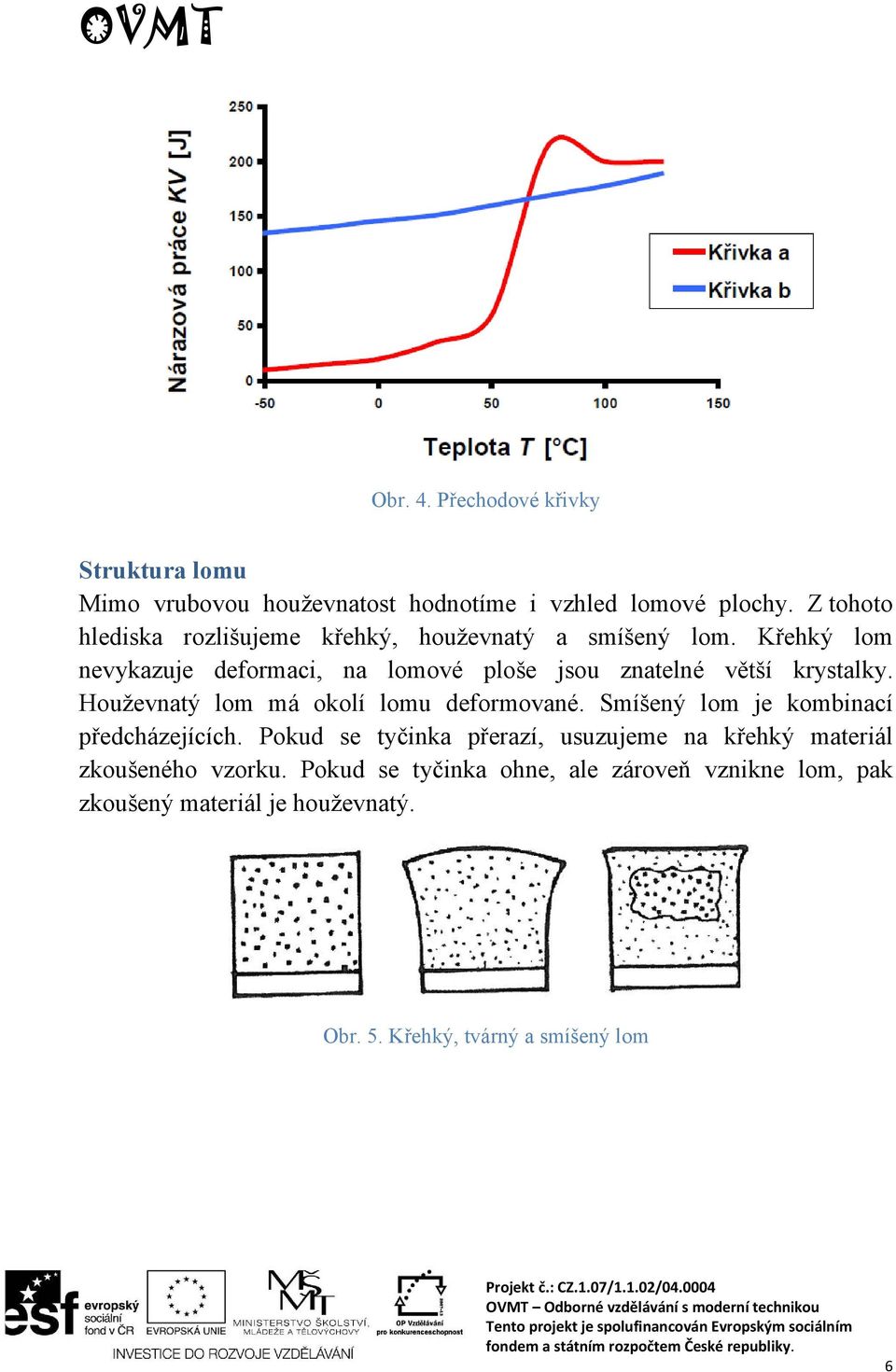 Křehký lom nevykazuje deformaci, na lomové ploše jsou znatelné větší krystalky. Houževnatý lom má okolí lomu deformované.