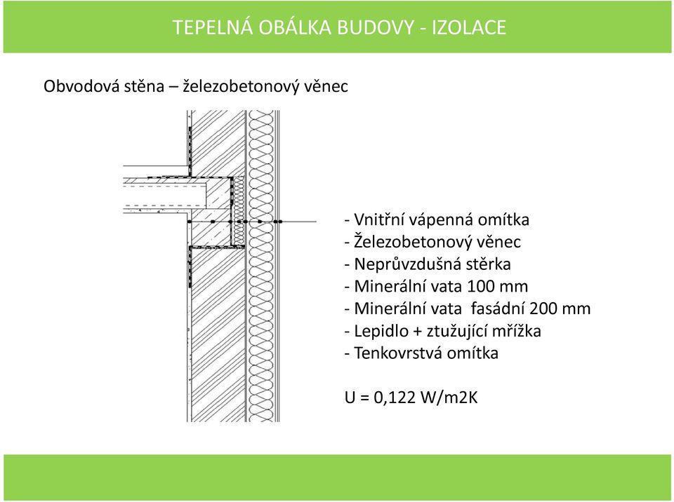 Neprůvzdušná stěrka - Minerální vata 100 mm - Minerální vata