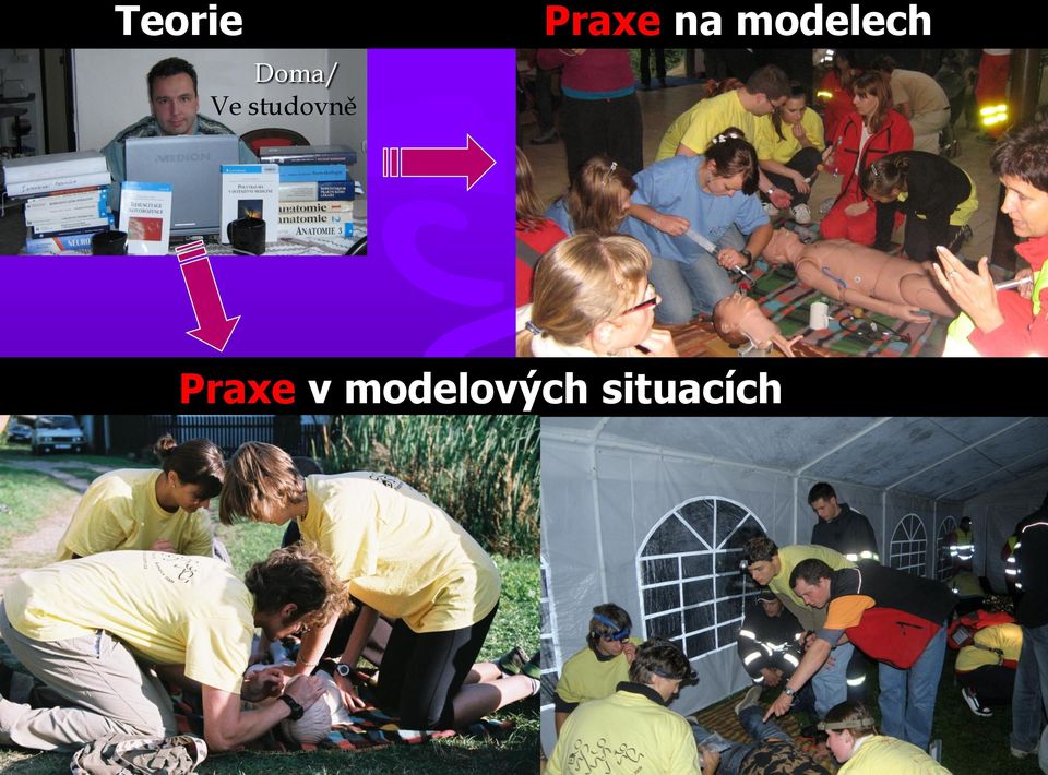 modelech Praxe v