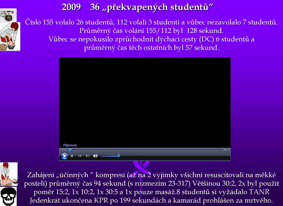 Vůbec se nepokusilo zprůchodnit dýchací cesty (DC) 6 studentů a průměrný čas těch ostatních byl 57 sekund.