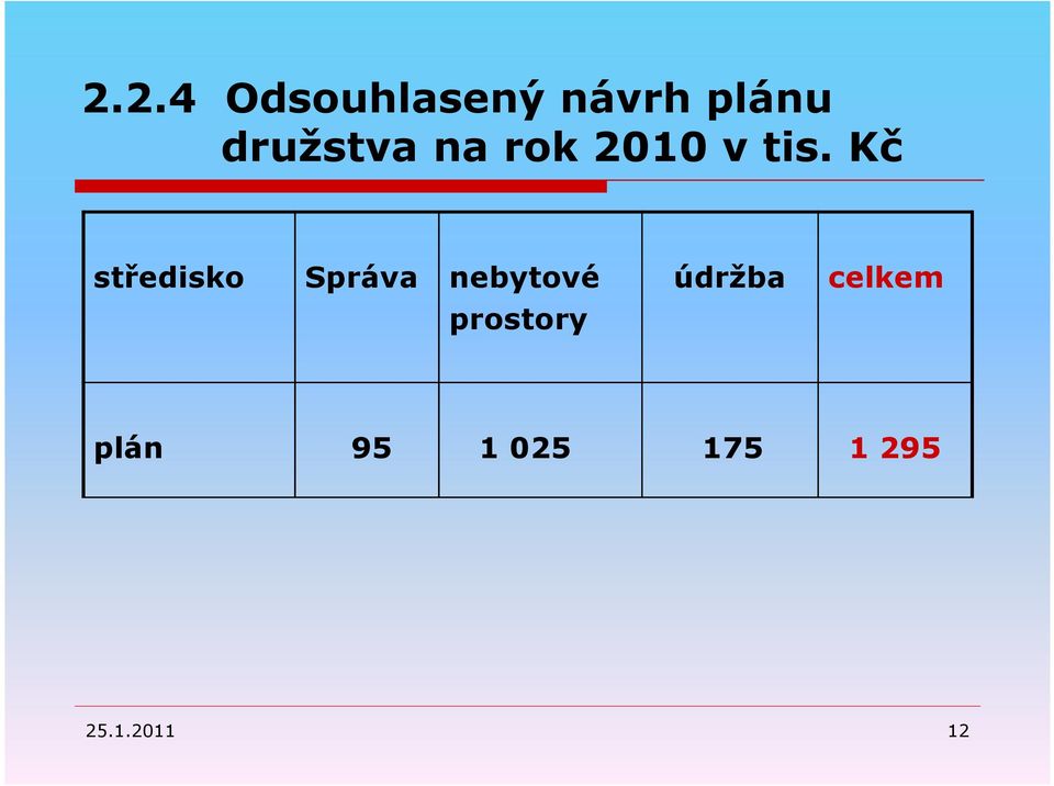 Kč středisko Správa nebytové