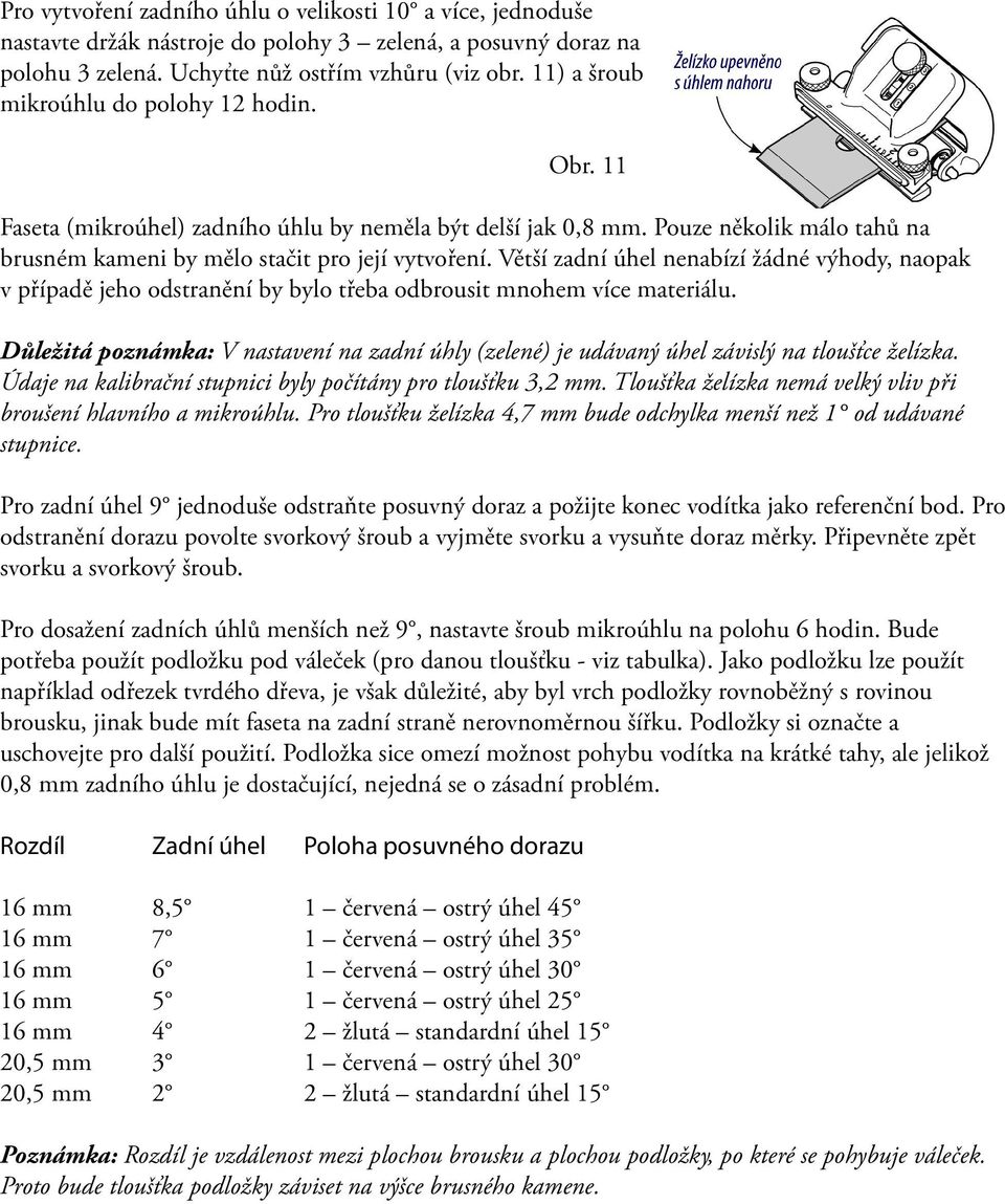 Větší zadní úhel nenabízí žádné výhody, naopak v případě jeho odstranění by bylo třeba odbrousit mnohem více materiálu.