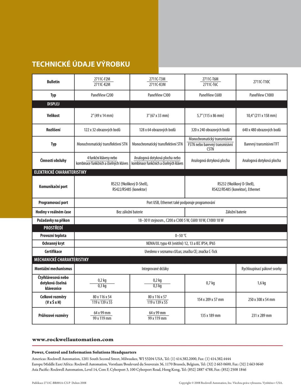 transflektivní STN Monochromatický transflektivní STN Činnosti obsluhy ELEKTRICKÉ CHARAKTERISTIKY 4 funkční klávesy nebo kombinace funkčních a číselných kláves Analogová dotyková plocha nebo