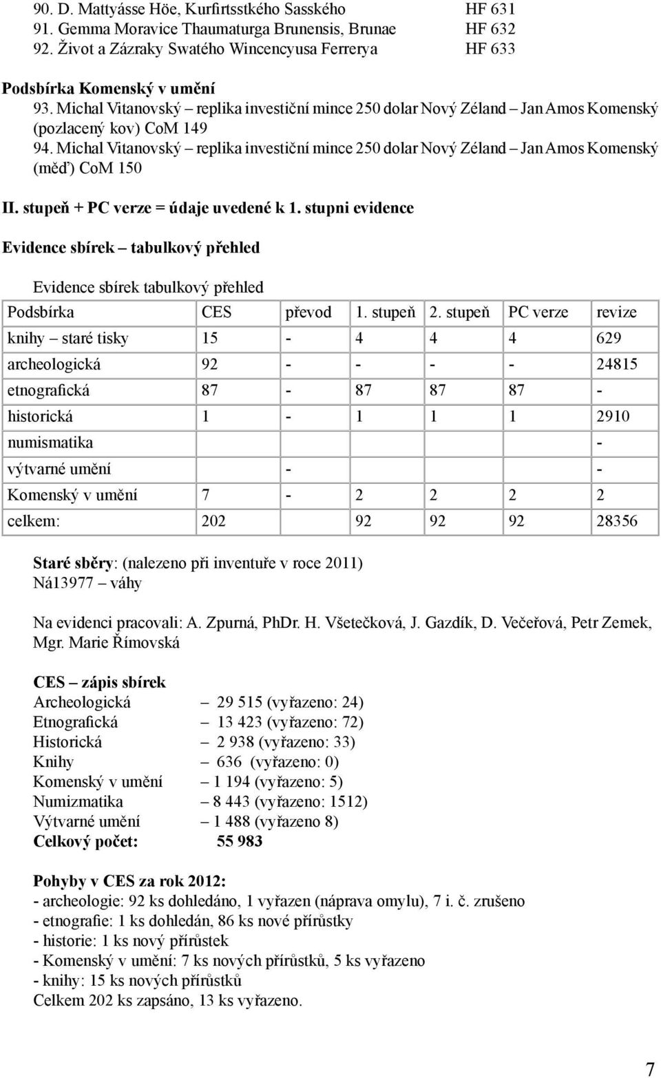 Michal Vitanovský replika investiční mince 250 dolar Nový Zéland Jan Amos Komenský (měď) CoM 150 II. stupeň + PC verze = údaje uvedené k 1.