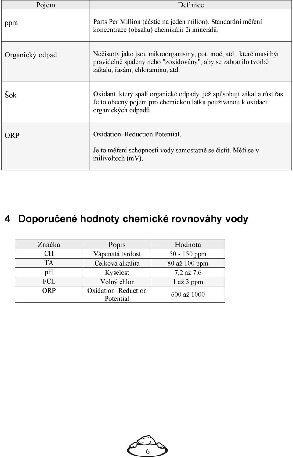 Je to obecný pojem pro chemickou látku používanou k oxidaci organických odpadů. ORP Oxidation Reduction Potential. Je to měření schopnosti vody samostatně se čistit. Měří se v milivoltech (mv).