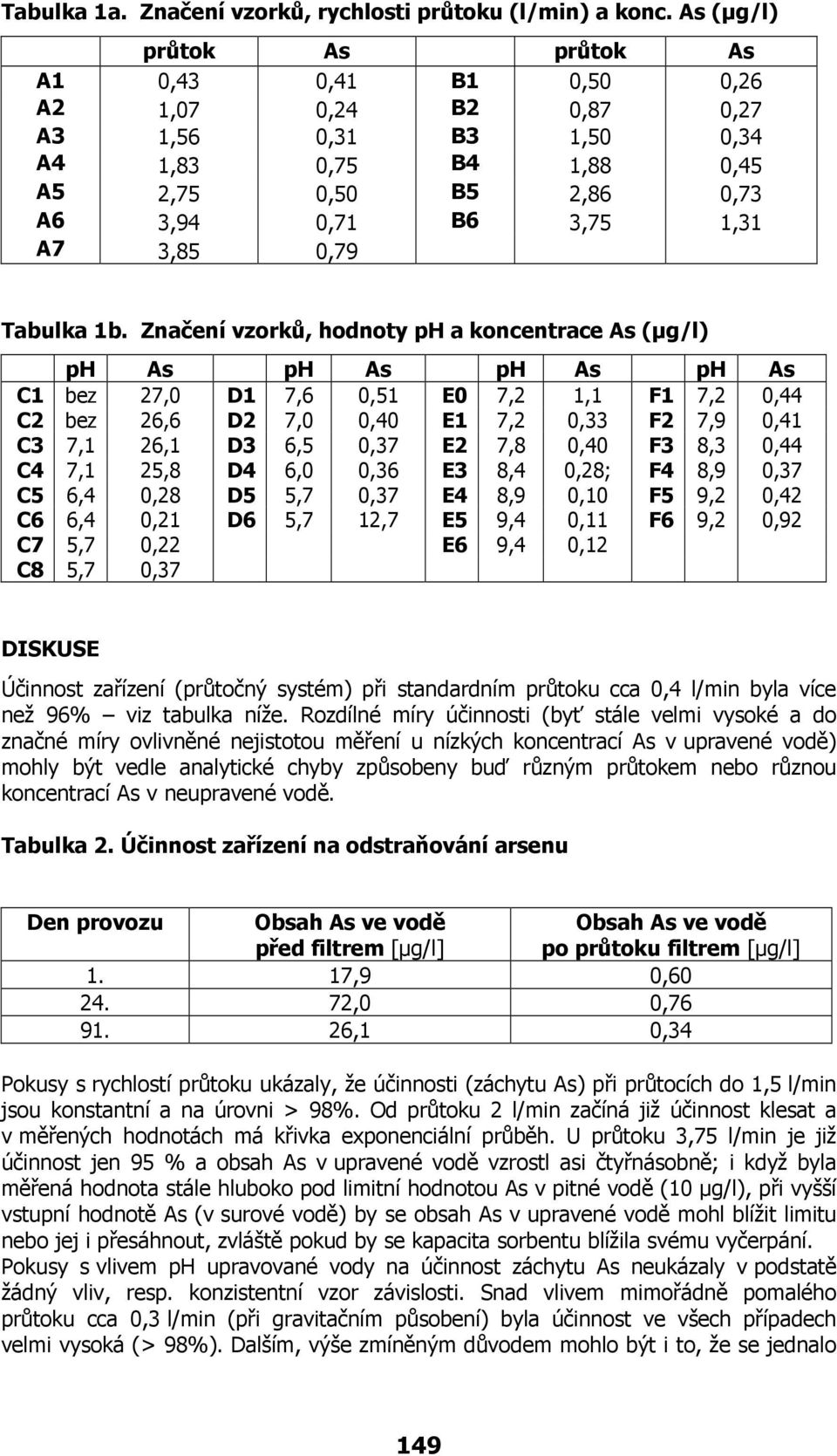 Tabulka 1b.