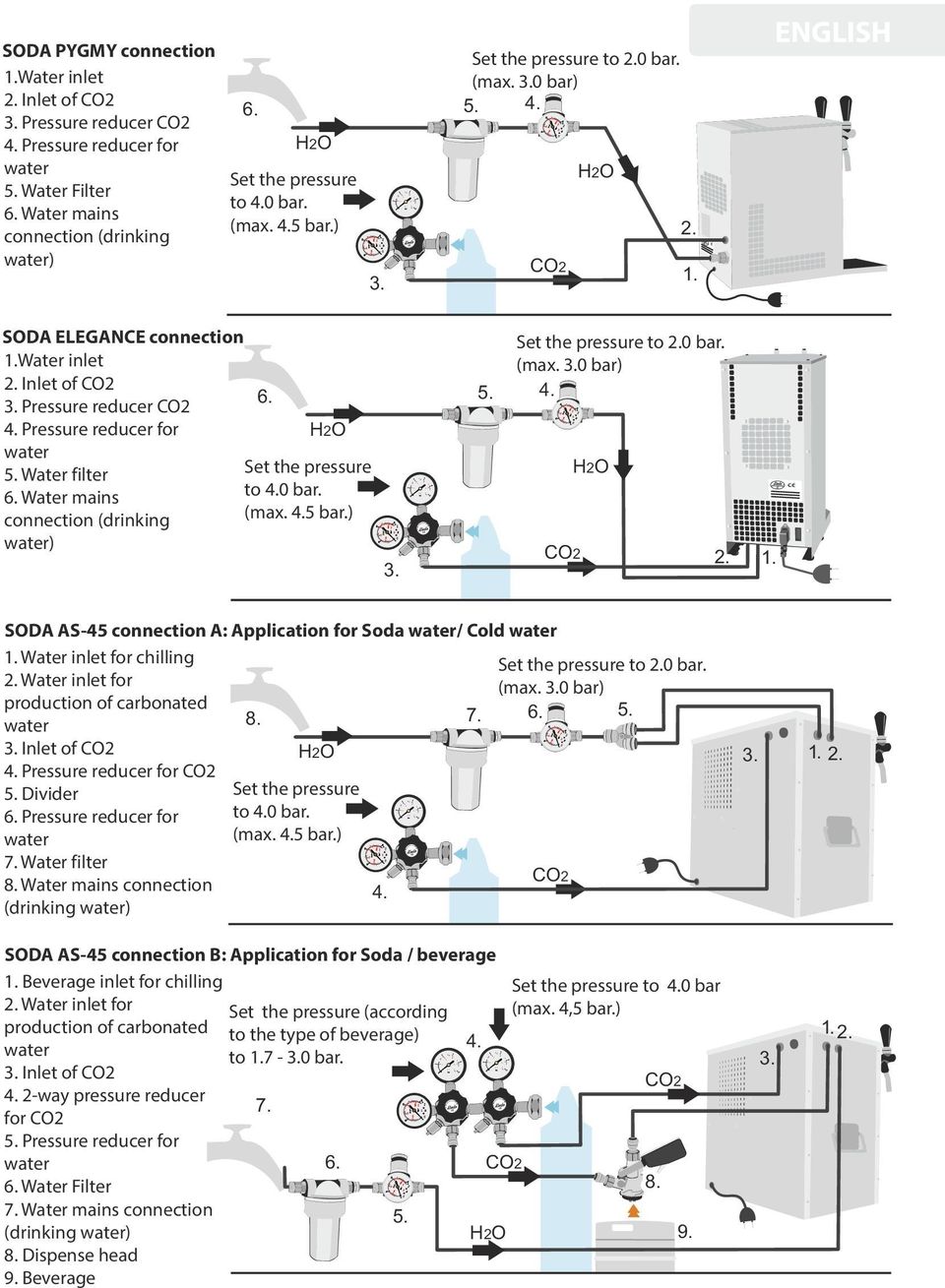 5 bar.) ) 5. Set the pressure to.0 bar. (max. 0 bar). 1. AS-45 connection A: Application for Soda / Cold 1. Water inlet for chilling.