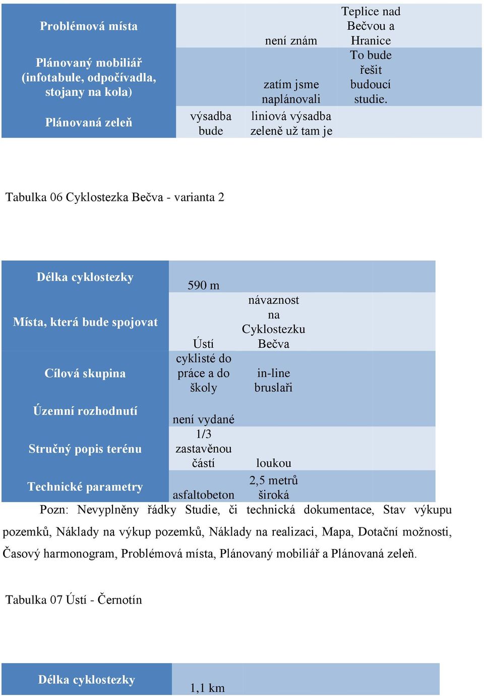 Tabulka 06 Cyklostezka Bečva - varianta 2 590 m Ústí cyklisté do práce a do školy návaznost na Cyklostezku Bečva in-line bruslaři Územní rozhodnutí není vydané 1/3 Stručný popis terénu