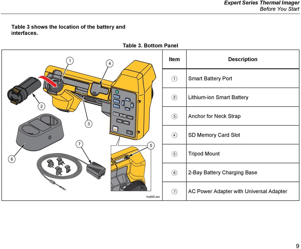 Bottom Panel 1 4 Item Description Smart Battery Port 2 Lithium-ion Smart Battery 3