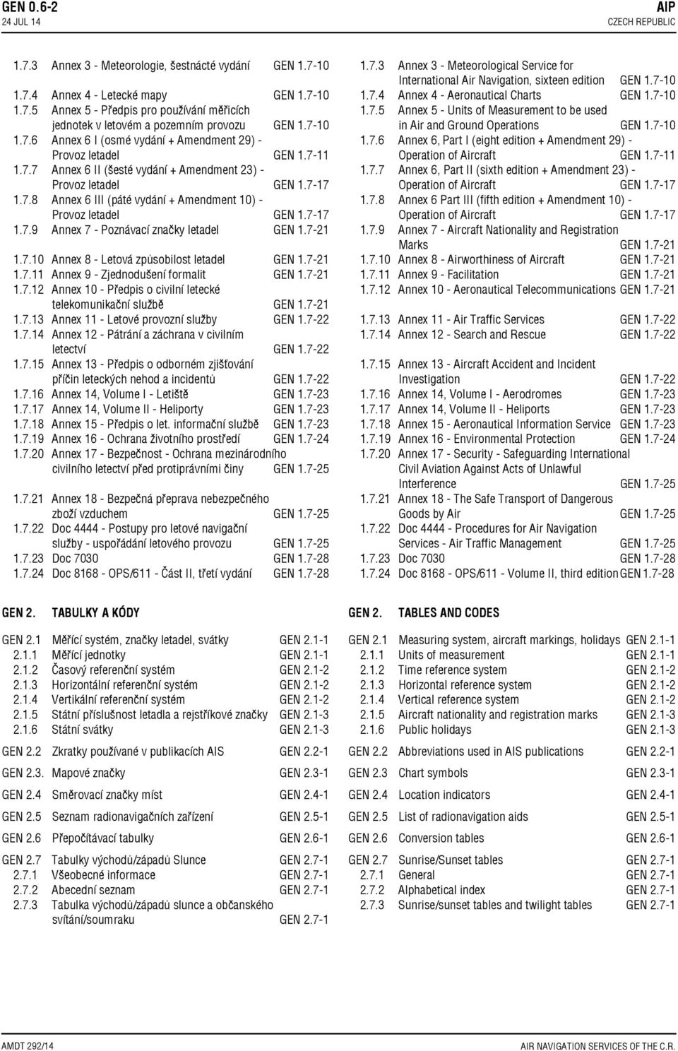 7 17 1.7.9 Annex 7 Poznávací značky letadel GEN 1.7 21 1.7.10 Annex 8 Letová způsobilost letadel GEN 1.7 21 1.7.11 Annex 9 Zjednodušení formalit GEN 1.7 21 1.7.12 Annex 10 Předpis o civilní letecké telekomunikační službě GEN 1.