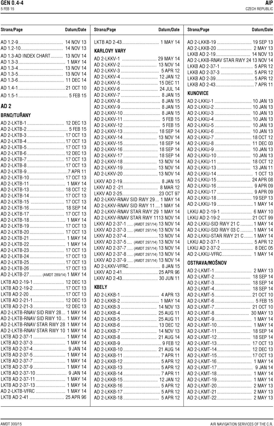 ..17 OCT 13 AD 2 LKTB 5... 17 OCT 13 AD 2 LKTB 6...12 DEC 13 AD 2 LKTB 7... 17 OCT 13 AD 2 LKTB 8...17 OCT 13 AD 2 LKTB 9...7 APR 11 AD 2 LKTB 10... 17 OCT 13 AD 2 LKTB 11... 1 MAY 14 AD 2 LKTB 13.