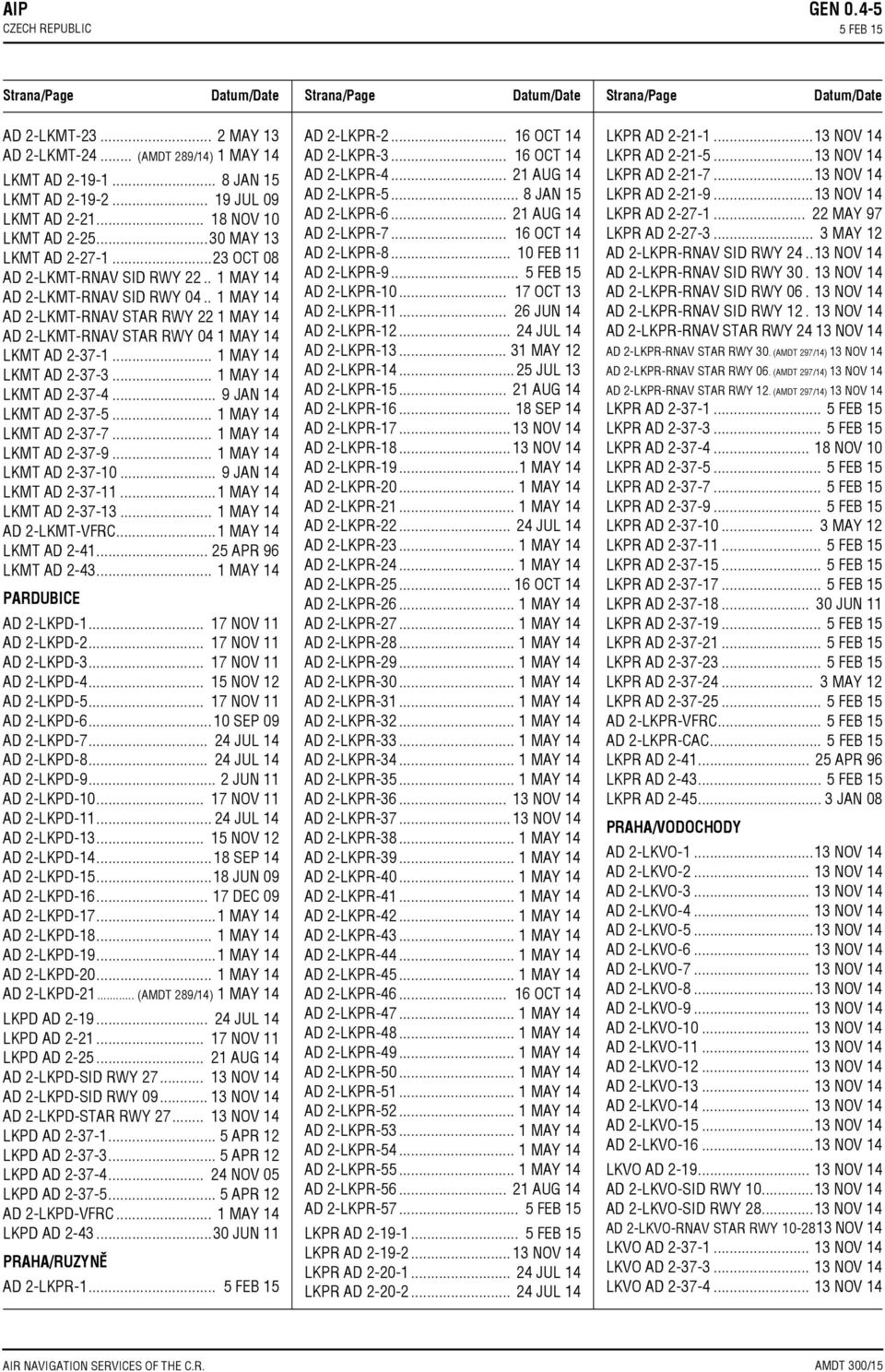 . 1 MAY 14 AD 2 LKMT RNAV STAR RWY 22 1 MAY 14 AD 2 LKMT RNAV STAR RWY 04 1 MAY 14 LKMT AD 2 37 1... 1 MAY 14 LKMT AD 2 37 3... 1 MAY 14 LKMT AD 2 37 4... 9 JAN 14 LKMT AD 2 37 5.