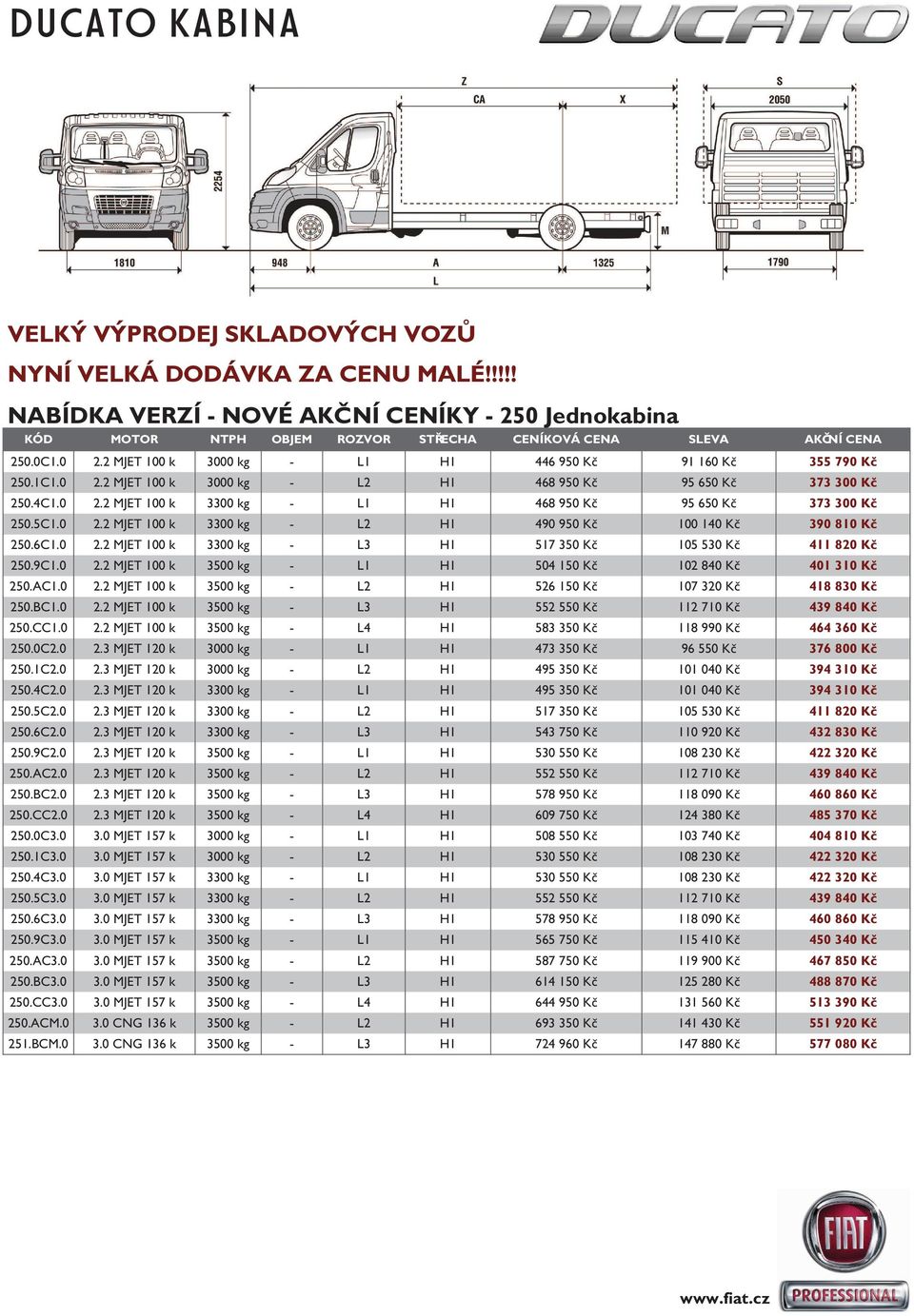 2 MJET 100 k 3000 kg - L1 H1 446 950 Kč 91 160 Kč 355 790 Kč 250.1C1.0 2.2 MJET 100 k 3000 kg - L2 H1 468 950 Kč 95 650 Kč 373 300 Kč 250.4C1.0 2.2 MJET 100 k 3300 kg - L1 H1 468 950 Kč 95 650 Kč 373 300 Kč 250.