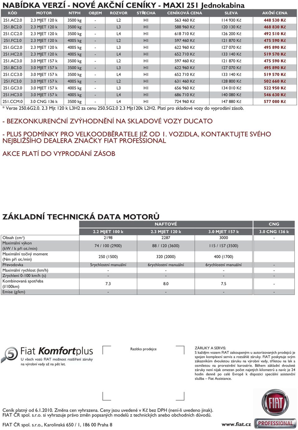 FC2.0 2.3 MJET 120 k 4005 kg - L2 H1 597 460 Kč 121 870 Kč 475 590 Kč 251.GC2.0 2.3 MJET 120 k 4005 kg - L3 H1 622 960 Kč 127 070 Kč 495 890 Kč 251.HC2.0 2.3 MJET 120 k 4005 kg - L4 H1 652 710 Kč 133 140 Kč 519 570 Kč 251.