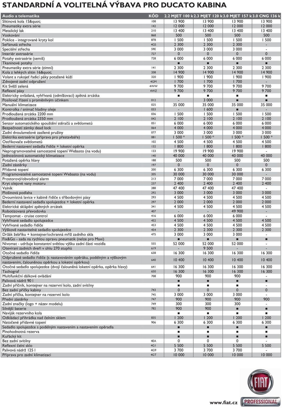 Poklice - integrované kryty kol 878 1 500 1 500 1 500 1 500 Seříznutá střecha 4GS 2 300 2 300 2 300 - Speciální střecha 59E 3 000 3 000 3 000 - Interiér extrasérie 727 0 0 0 0 Potahy extrasérie