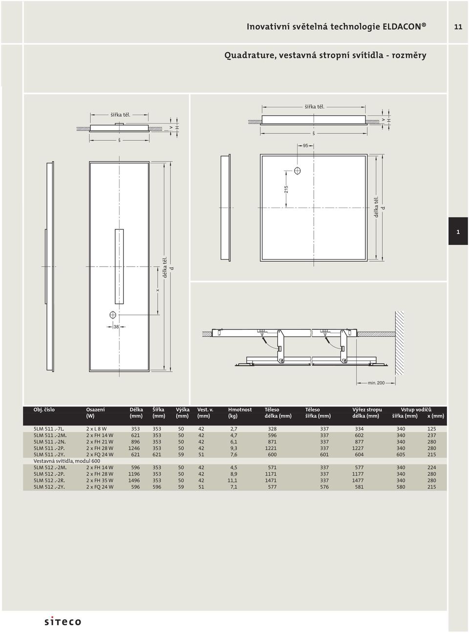 Hmotnost Tûleso Tûleso V fiez stropu Vstup vodiãû (W) (mm) (mm) (mm) (mm) (kg) délka (mm) ífika (mm) délka (mm) ífika (mm) x (mm) Vestavná svítidla, modul 625 5LM 511.-7L.