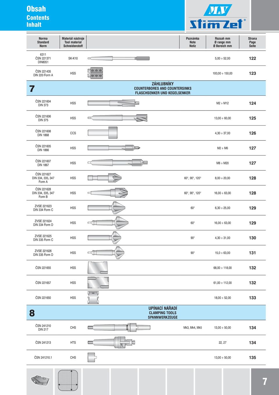 1868 CCS 4,30 37,00 126 ČSN 221605 DIN 1866 HSS M2 M6 127 ČSN 221607 DIN 1867 HSS M8 M20 127 ČSN 221627 DIN 334, 335, 347 Form A ČSN 221628 DIN 334, 335, 347 Form B HSS 60, 90, 120 8,00 20,00 128 HSS