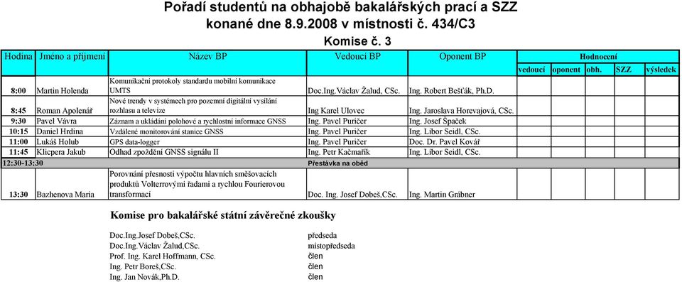 9:30 Pavel Vávra Záznam a ukládání polohové a rychlostní informace GNSS Ing. Pavel Puričer Ing. Josef Špaček 10:15 Daniel Hrdina Vzdálené monitorování stanice GNSS Ing. Pavel Puričer Ing. Libor Seidl, CSc.