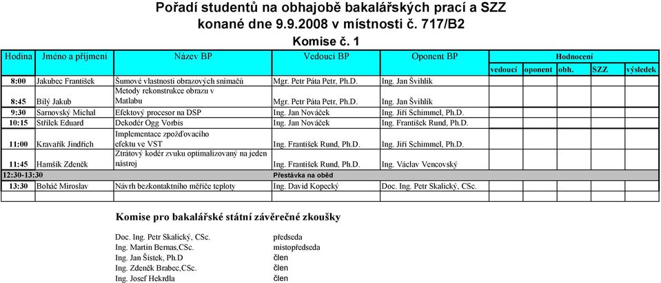 Jan Nováček Ing. František Rund, Ph.D. 11:00 Kravařík Jindřich Implementace zpožďovacího efektu ve VST Ing. František Rund, Ph.D. Ing. Jiří Schimmel, Ph.D. 11:45 Hamšík Zdeněk Ztrátový kodér zvuku optimalizovaný na jeden nástroj Ing.