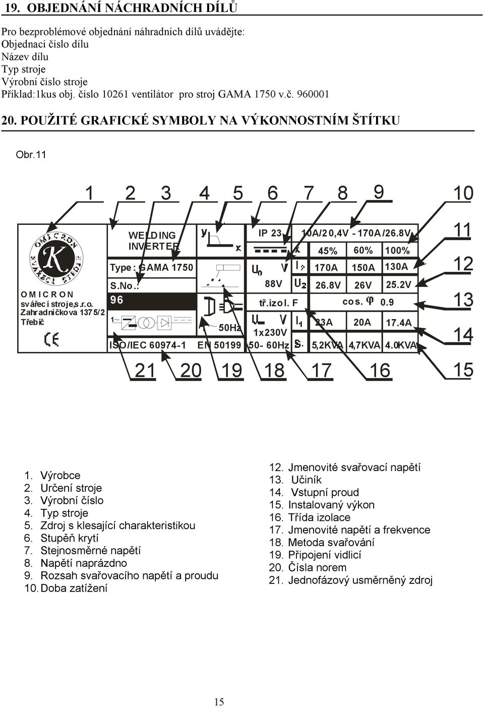 No.: 96 1 WELDING INVERTER 1 50Hz ISO/IEC 60974-1 EN 50199 21 20 19 IP 23 88V tř.izol. F 1x230V 50-60Hz 18 10A/20,4V - 170A/26.8V 45% 60% 100% 170A 130A 26.8V 26V 25.2V 23A 20A 17.