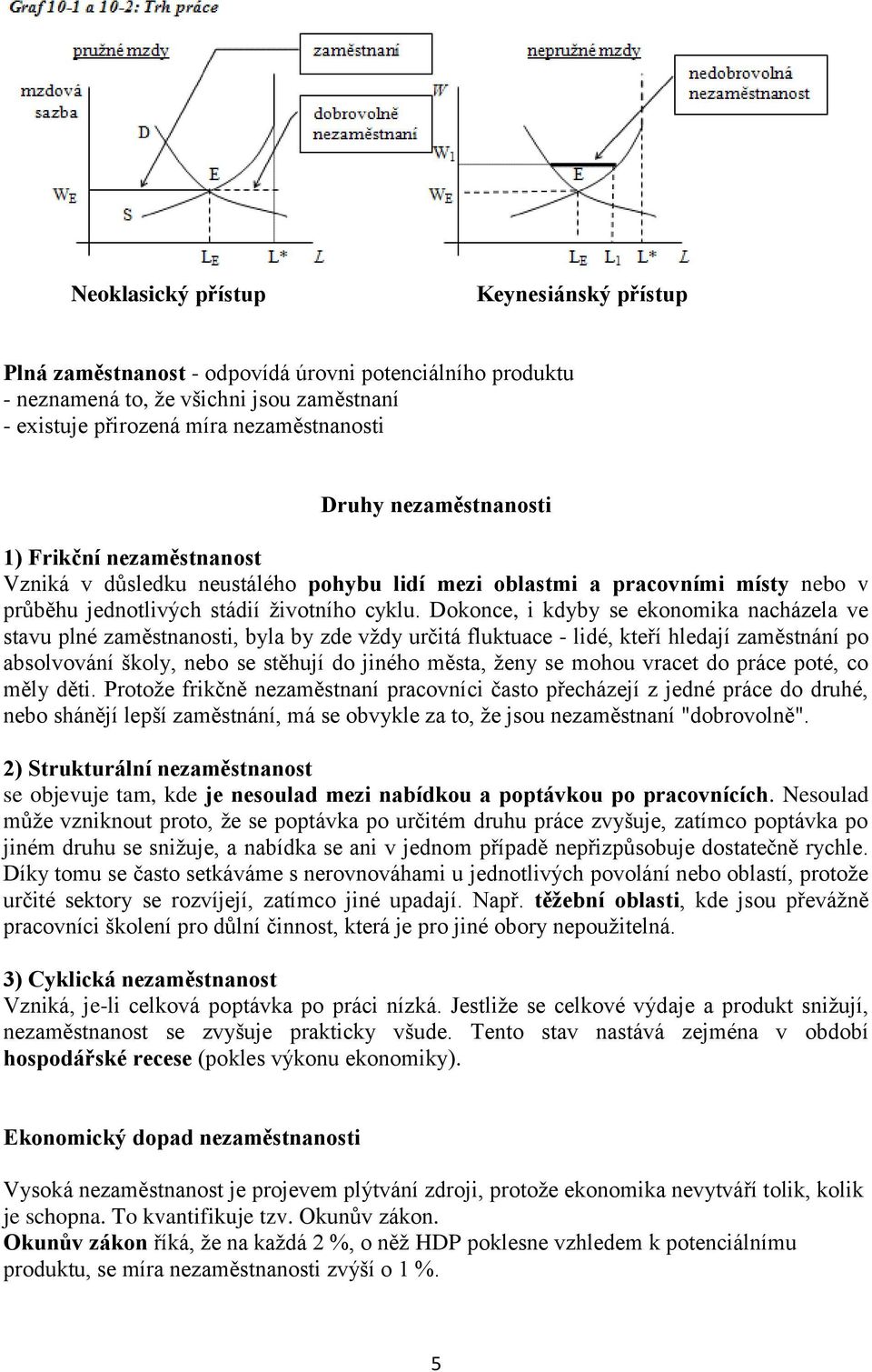 Dokonce, i kdyby se ekonomika nacházela ve stavu plné zaměstnanosti, byla by zde vždy určitá fluktuace - lidé, kteří hledají zaměstnání po absolvování školy, nebo se stěhují do jiného města, ženy se