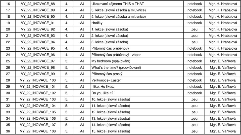 AJ 2. lekce (slovní zásoba).peu Mgr. H. Hrabalová 22 VY_22_INOVACE_94 4. AJ 3. lekce (slovní zásoba).peu Mgr. H. Hrabalová 23 VY_22_INOVACE_95 4. AJ Přítomný čas průběhový.notebook Mgr. H. Hrabalová 24 VY_22_INOVACE_96 4.