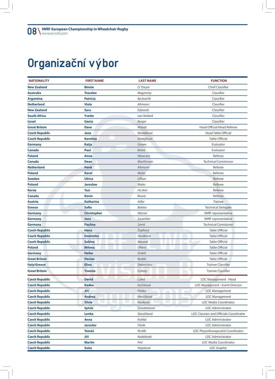 Dave Woods Head Official/Head Referee Czech Republic Jana Motejlková Head Table Official Czech Republic Karolina Motejlková Table Official Germany Katja Giesen Evaluator Canada Paul Briere Evaluator