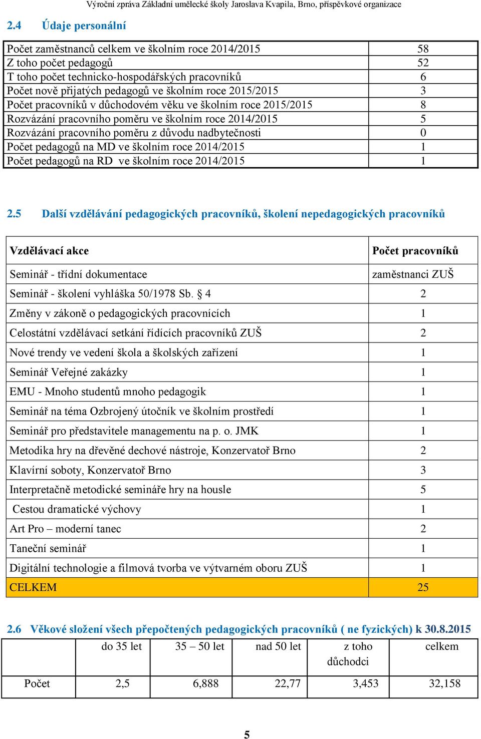 roce 2014/2015 5 Rozvázání pracovního poměru z důvodu nadbytečnosti 0 Počet pedagogů na MD ve školním roce 2014/2015 1 Počet pedagogů na RD ve školním roce 2014/2015 1 2.