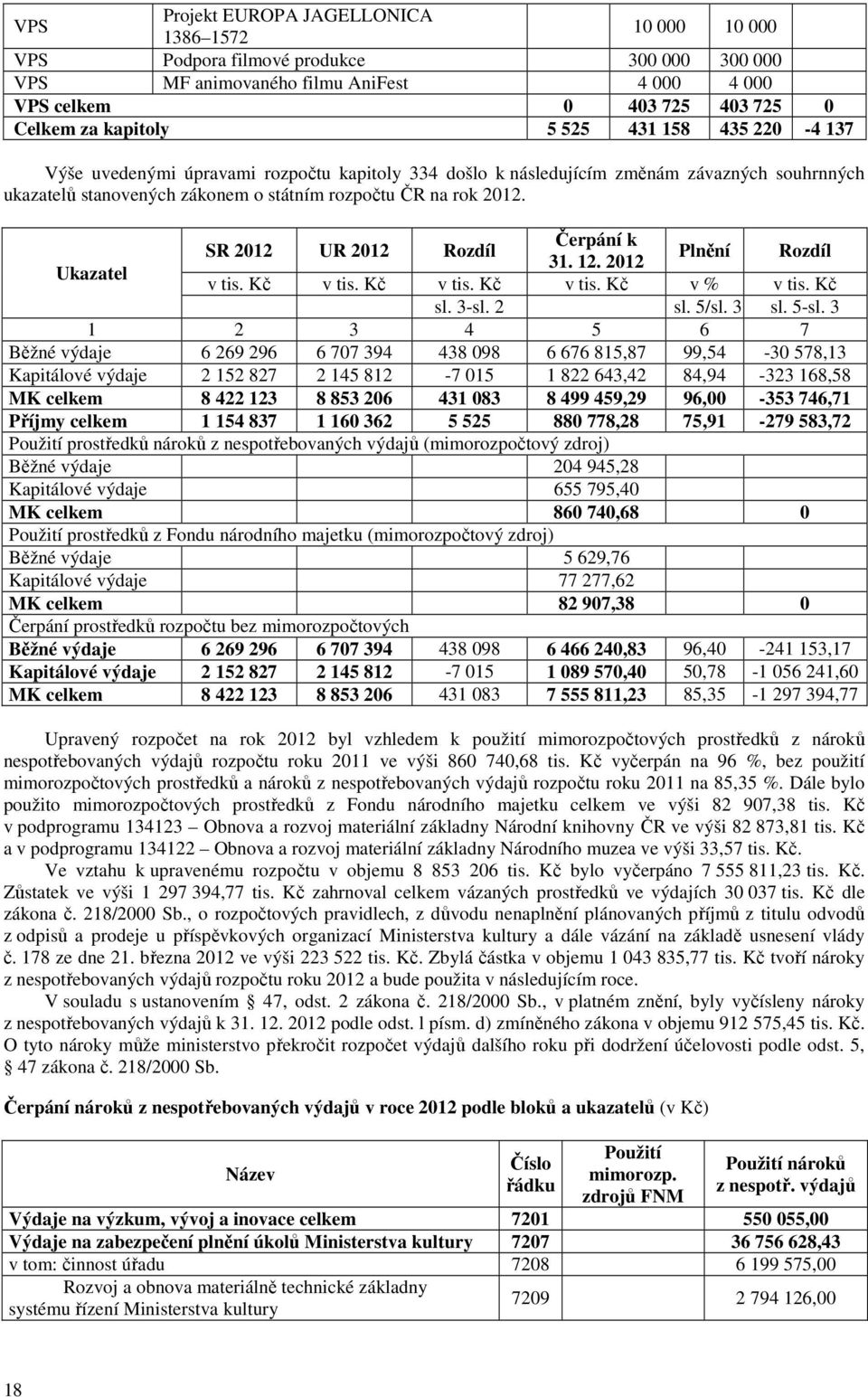 Čerpání k SR 2012 UR 2012 Rozdíl Plnění Rozdíl 31. 12. 2012 Ukazatel v tis. Kč v tis. Kč v tis. Kč v tis. Kč v % v tis. Kč sl. 3-sl. 2 sl. 5/sl. 3 sl. 5-sl.