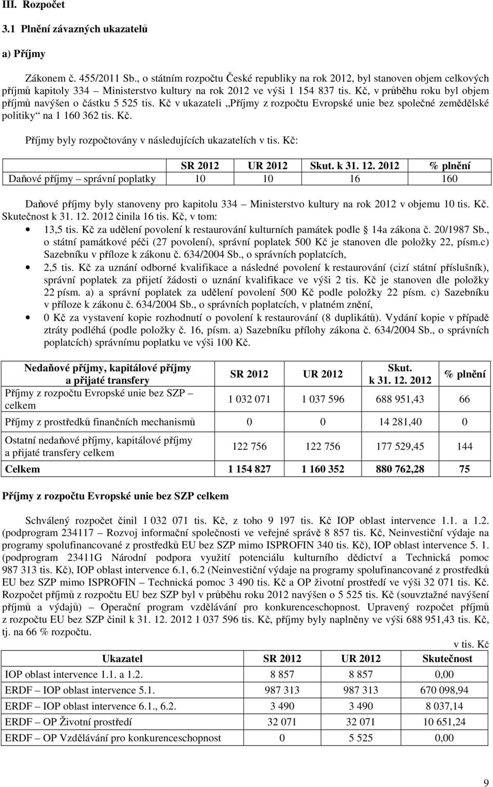 Kč, v průběhu roku byl objem příjmů navýšen o částku 5 525 tis. Kč v ukazateli Příjmy z rozpočtu Evropské unie bez společné zemědělské politiky na 1 160 362 tis. Kč. Příjmy byly rozpočtovány v následujících ukazatelích v tis.