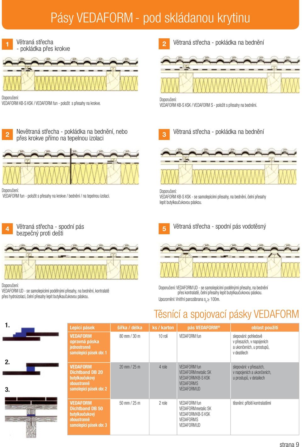 2 Nevětraná střecha - pokládka na bednění, nebo 3 přes krokve přímo na tepelnou izolaci Větraná střecha - pokládka na bednění Doporučení: fun - položit s přesahy na krokve / bednění / na tepelnou