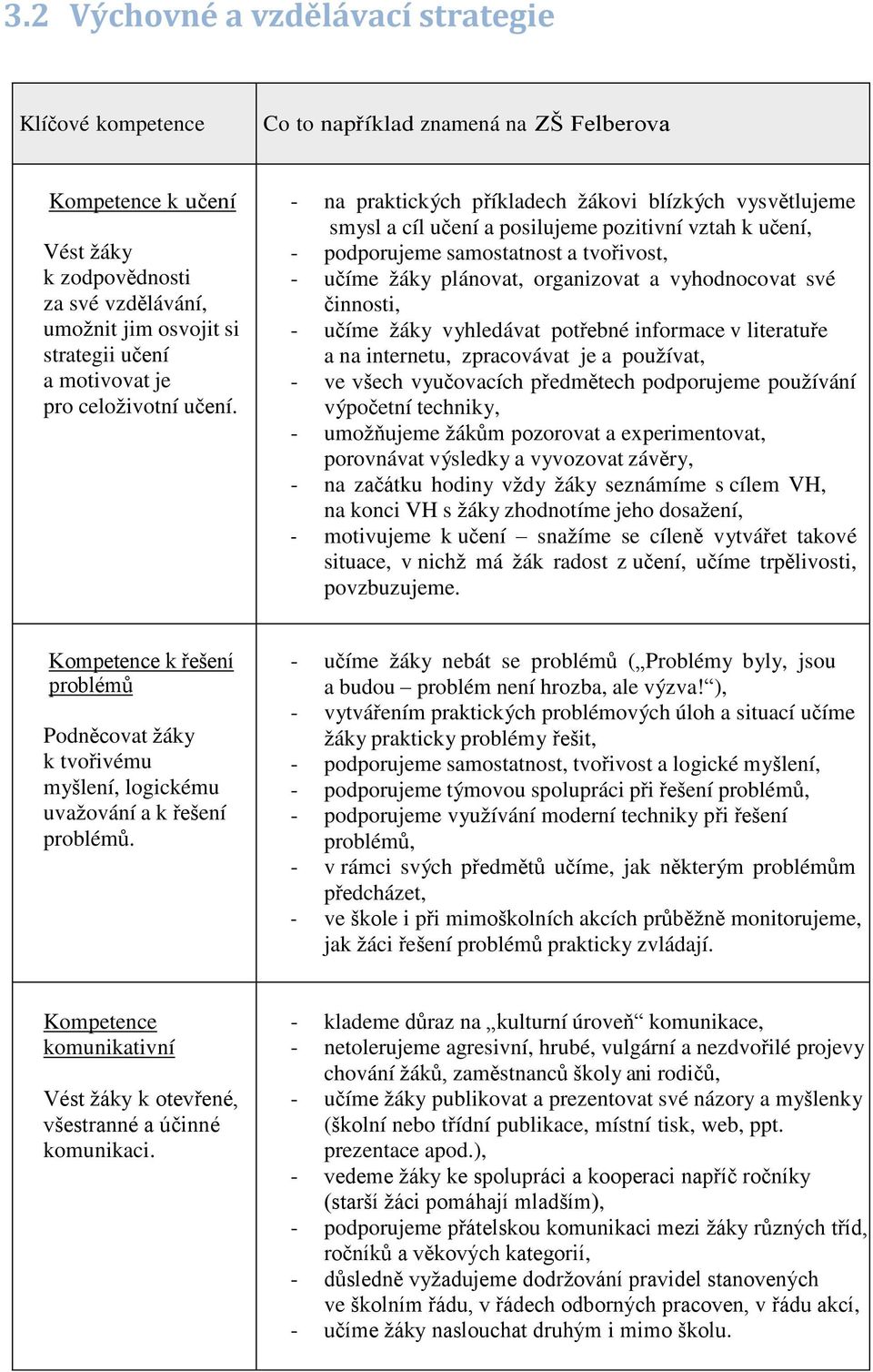 - na praktických příkladech žákovi blízkých vysvětlujeme smysl a cíl učení a posilujeme pozitivní vztah k učení, - podporujeme samostatnost a tvořivost, - učíme žáky plánovat, organizovat a