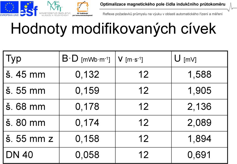 55 mm 0,159 12 1,905 š. 68 mm 0,178 12 2,136 š.