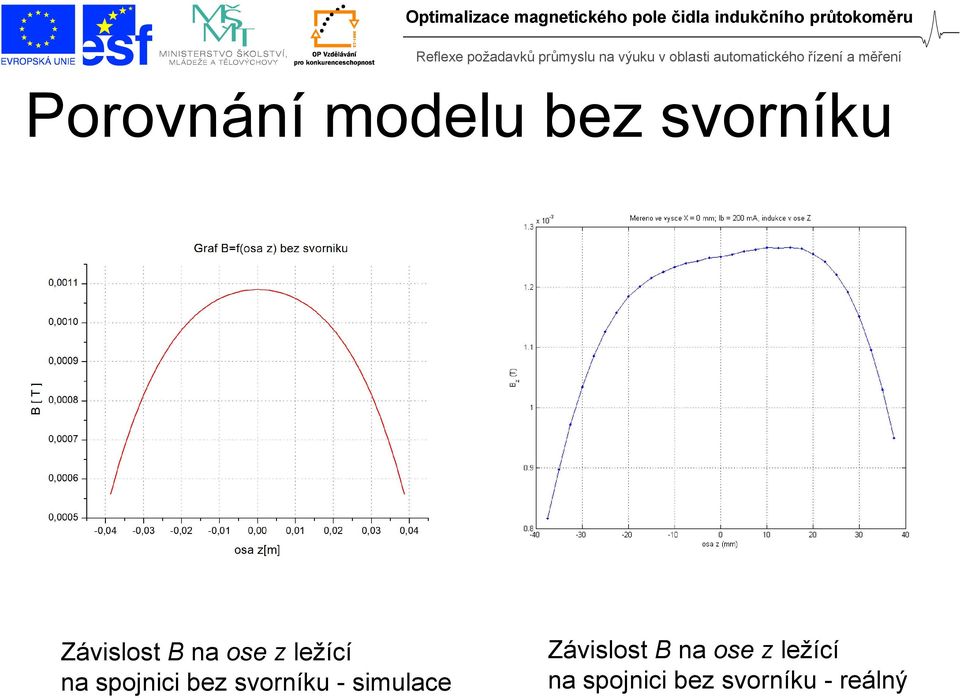 spojnici bez svorníku - simulace 