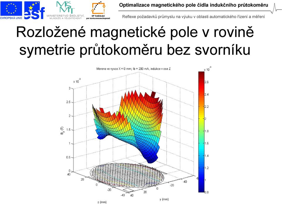 v rovině