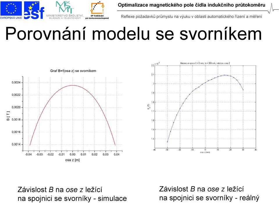 spojnici se svorníky - simulace 