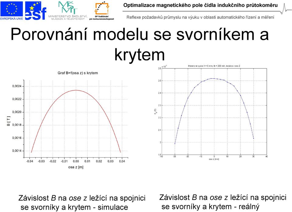 svorníky a krytem - simulace  svorníky a