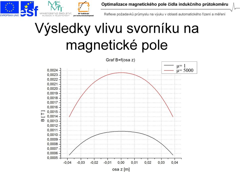 svorníku