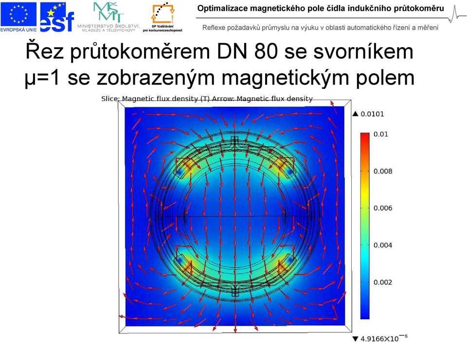 svorníkem μ=1 se