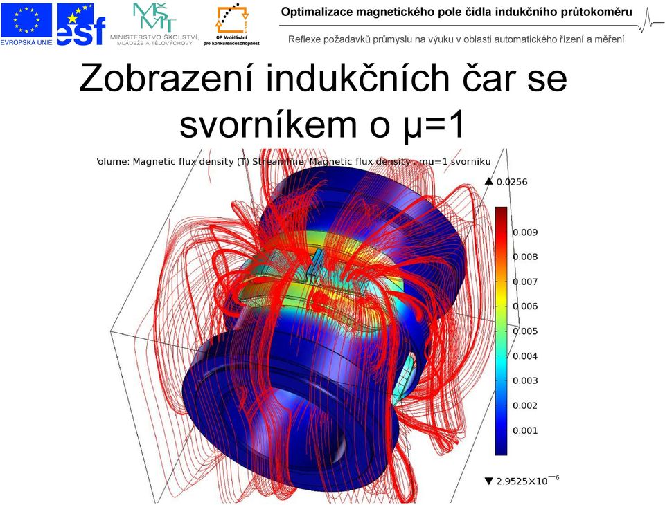 průtokoměru Zobrazení