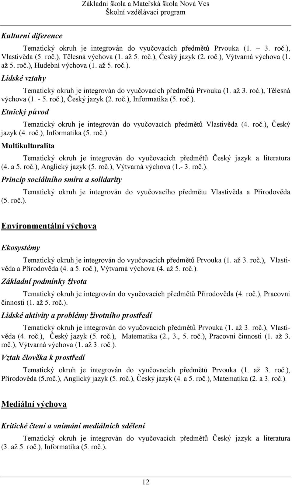 roč.), Český jazyk (4. roč.), Informatika (5. roč.). Multikulturalita Tematický okruh je integrován do vyučovacích předmětů Český jazyk a literatura (4. a 5. roč.), Anglický jazyk (5. roč.), Výtvarná výchova (1.