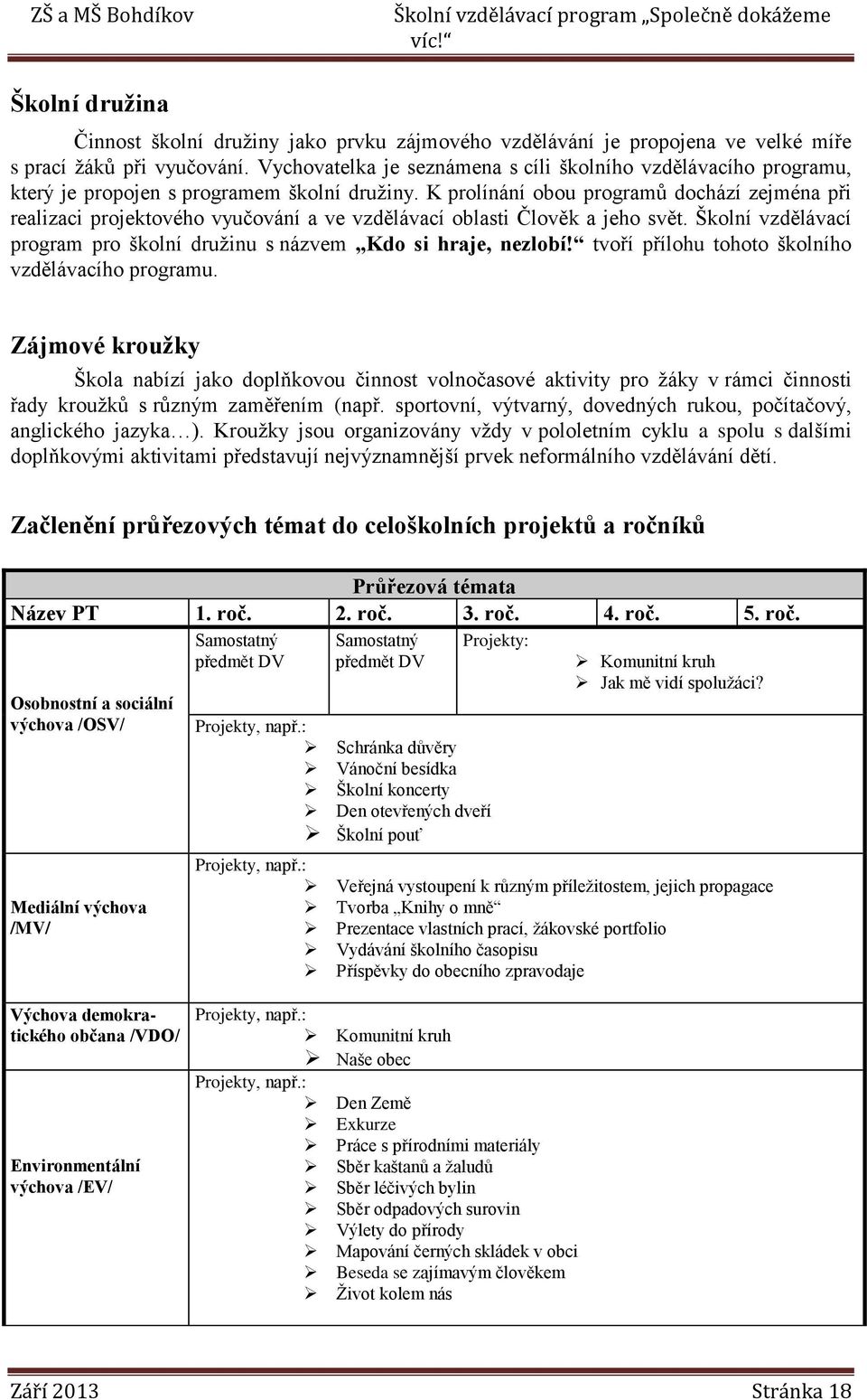 K prolínání obou programů dochází zejména při realizaci projektového vyučování a ve vzdělávací oblasti Člověk a jeho svět. Školní vzdělávací program pro školní druţinu s názvem Kdo si hraje, nezlobí!