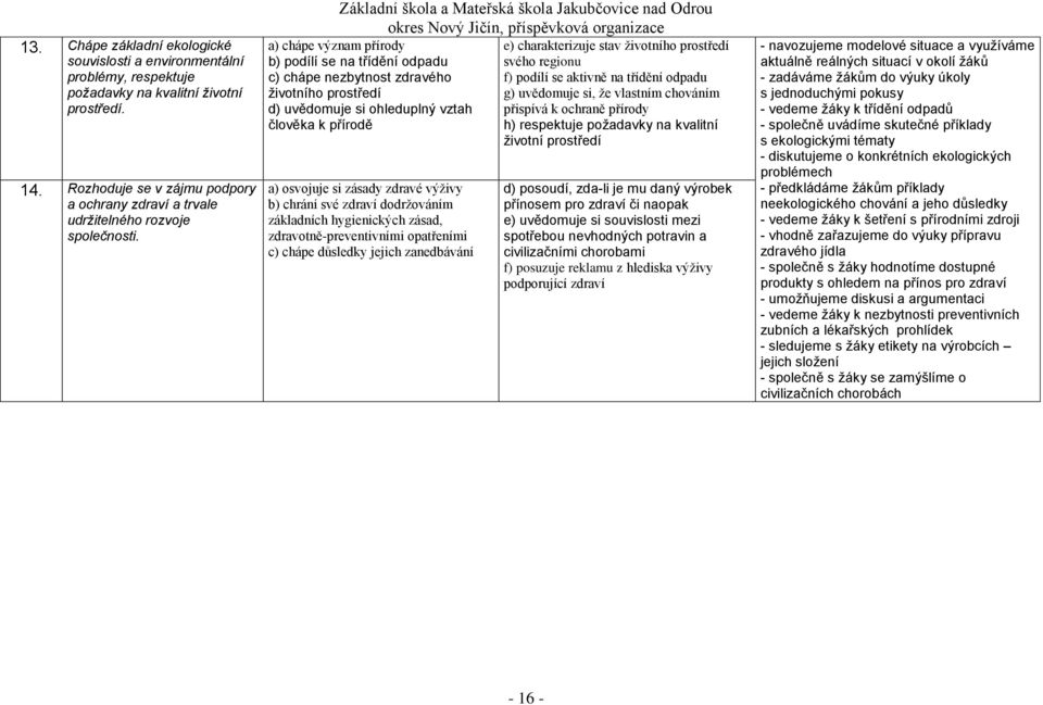 Základní škola a Mateřská škola Jakubčovice nad Odrou a) chápe význam přírody b) podílí se na třídění odpadu c) chápe nezbytnost zdravého životního prostředí d) uvědomuje si ohleduplný vztah člověka