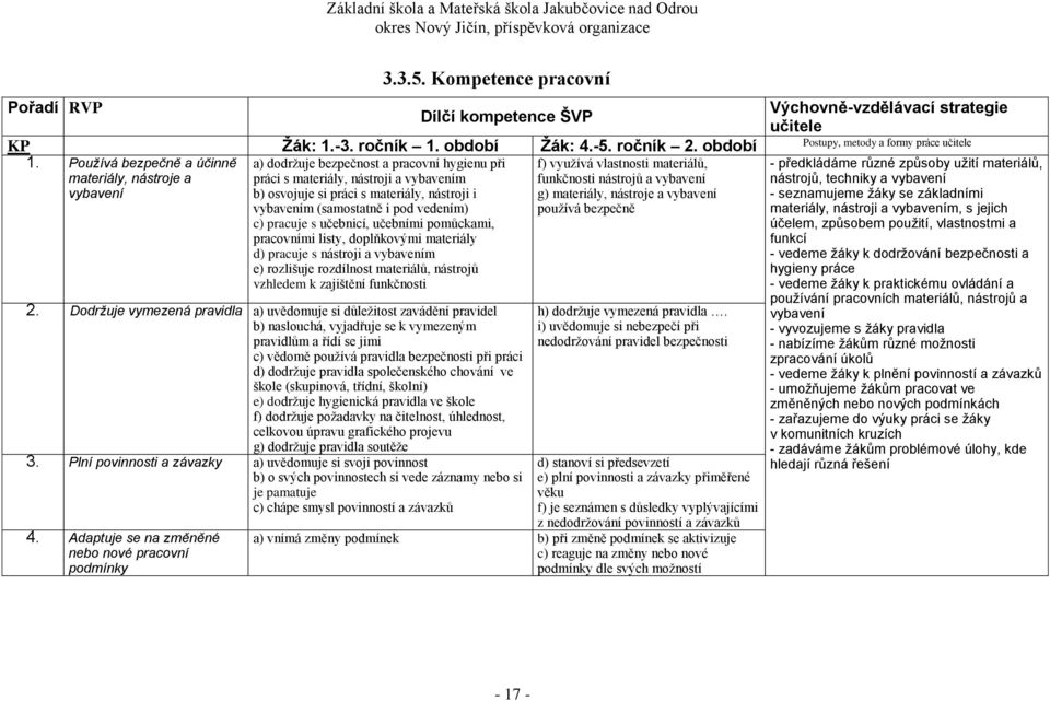 (samostatně i pod vedením) c) pracuje s učebnicí, učebními pomůckami, pracovními listy, doplňkovými materiály d) pracuje s nástroji a vybavením e) rozlišuje rozdílnost materiálů, nástrojů vzhledem k