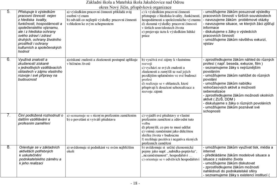 pracovní činnosti vzhledem ke svým schopnostem c) k výsledkům pracovní činnosti přistupuje z hlediska kvality, funkčnosti, hospodárnosti a společenského významu d) zkoumá výsledky pracovní činnosti v