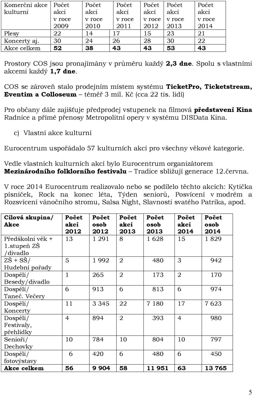 lidí) Pro občany dále zajišťuje předprodej vstupenek na filmová představení Kina Radnice a přímé přenosy Metropolitní opery v systému DISData Kina.