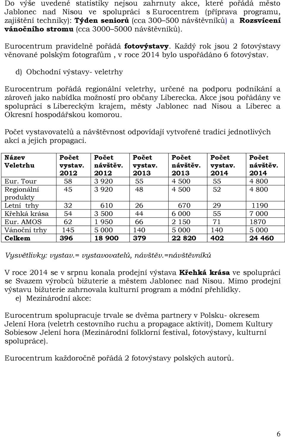 d) Obchodní výstavy- veletrhy Eurocentrum pořádá regionální veletrhy, určené na podporu podnikání a zároveň jako nabídka možností pro občany Liberecka.