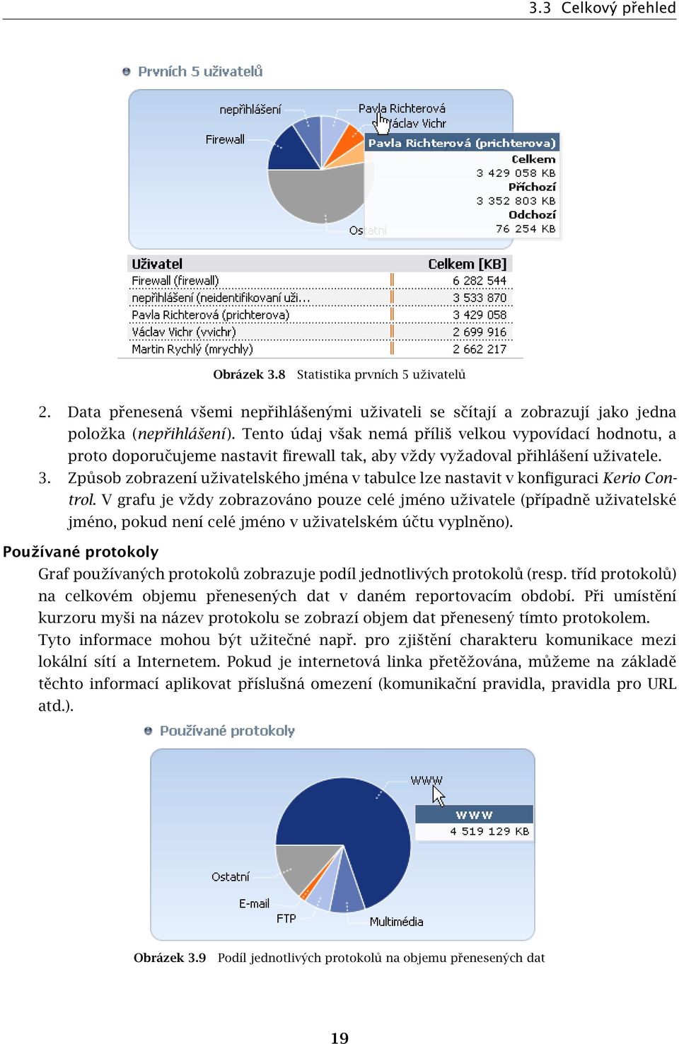 Způsob zobrazení uživatelského jména v tabulce lze nastavit v konfiguraci Kerio Control.