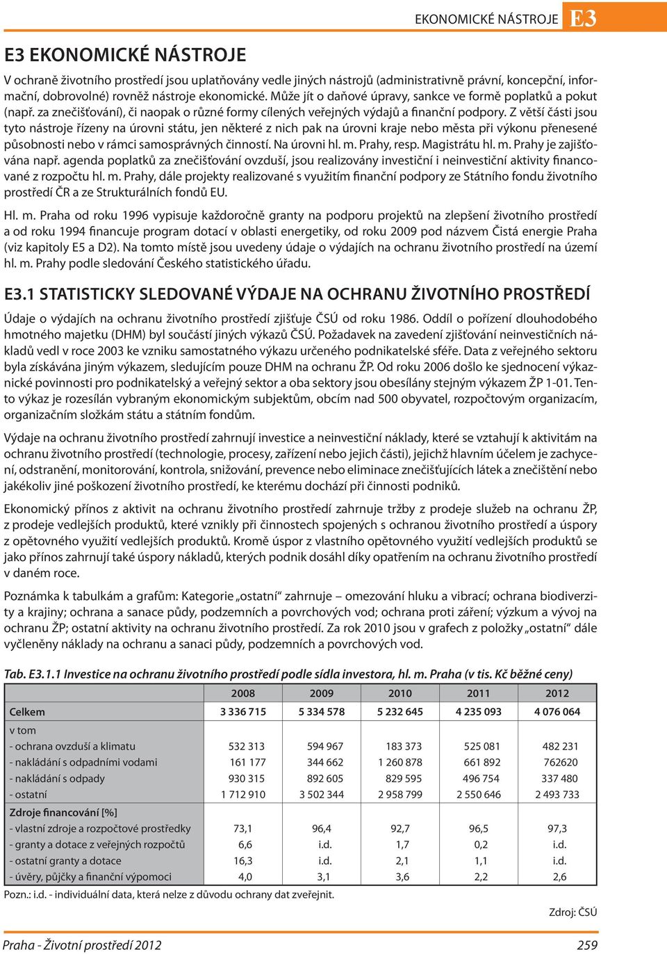 Z větší části jsou tyto nástroje řízeny na úrovni státu, jen některé z nich pak na úrovni kraje nebo města při výkonu přenesené působnosti nebo v rámci samosprávných činností. Na úrovni hl. m. Prahy, resp.